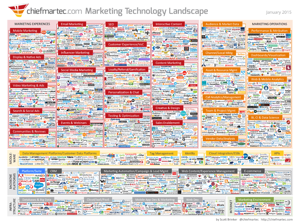 Ferramentas de Marketing Digital