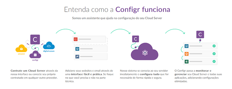 Configr é bom em 2023 : hospedagem boa para meu site?