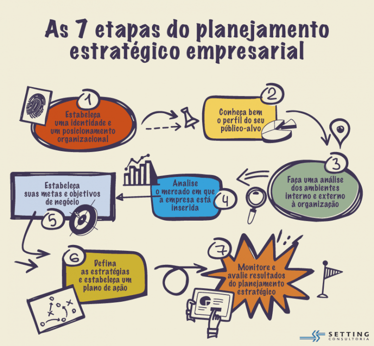 7 Benefícios Da Consultoria Empresarial Vale Mesmo A Pena 5462