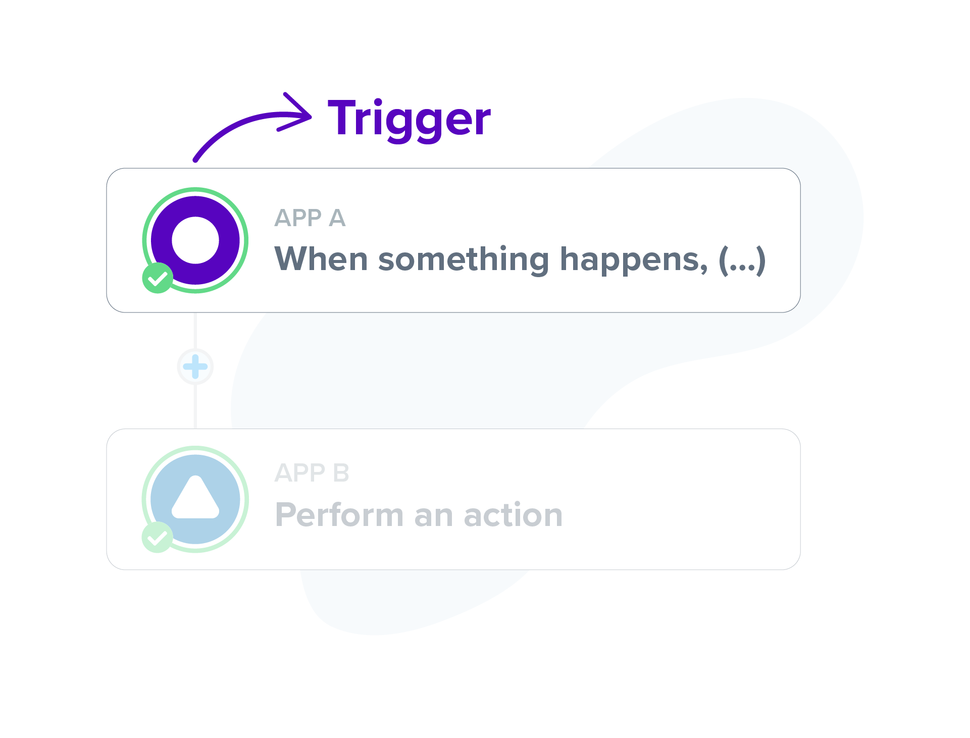 Trigger and source app of the integration