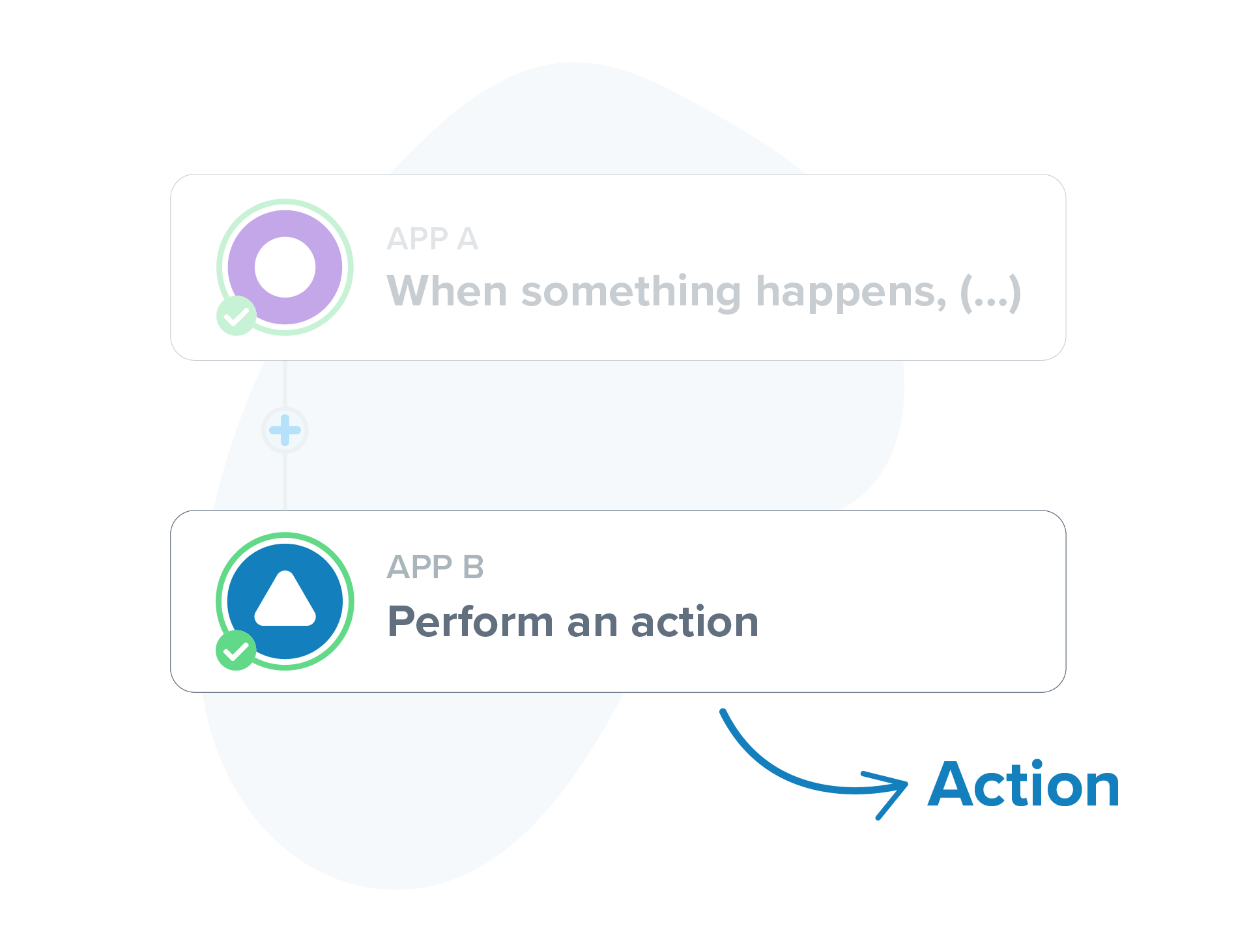 Action and destination app of the integration