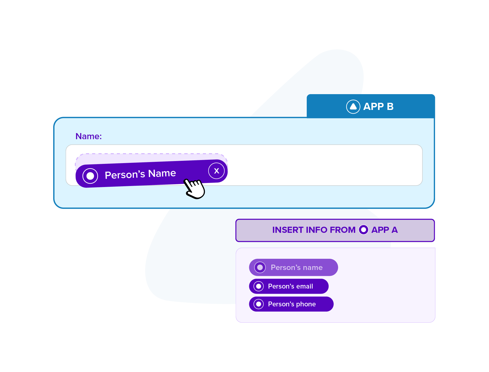 Information mapping of the integration