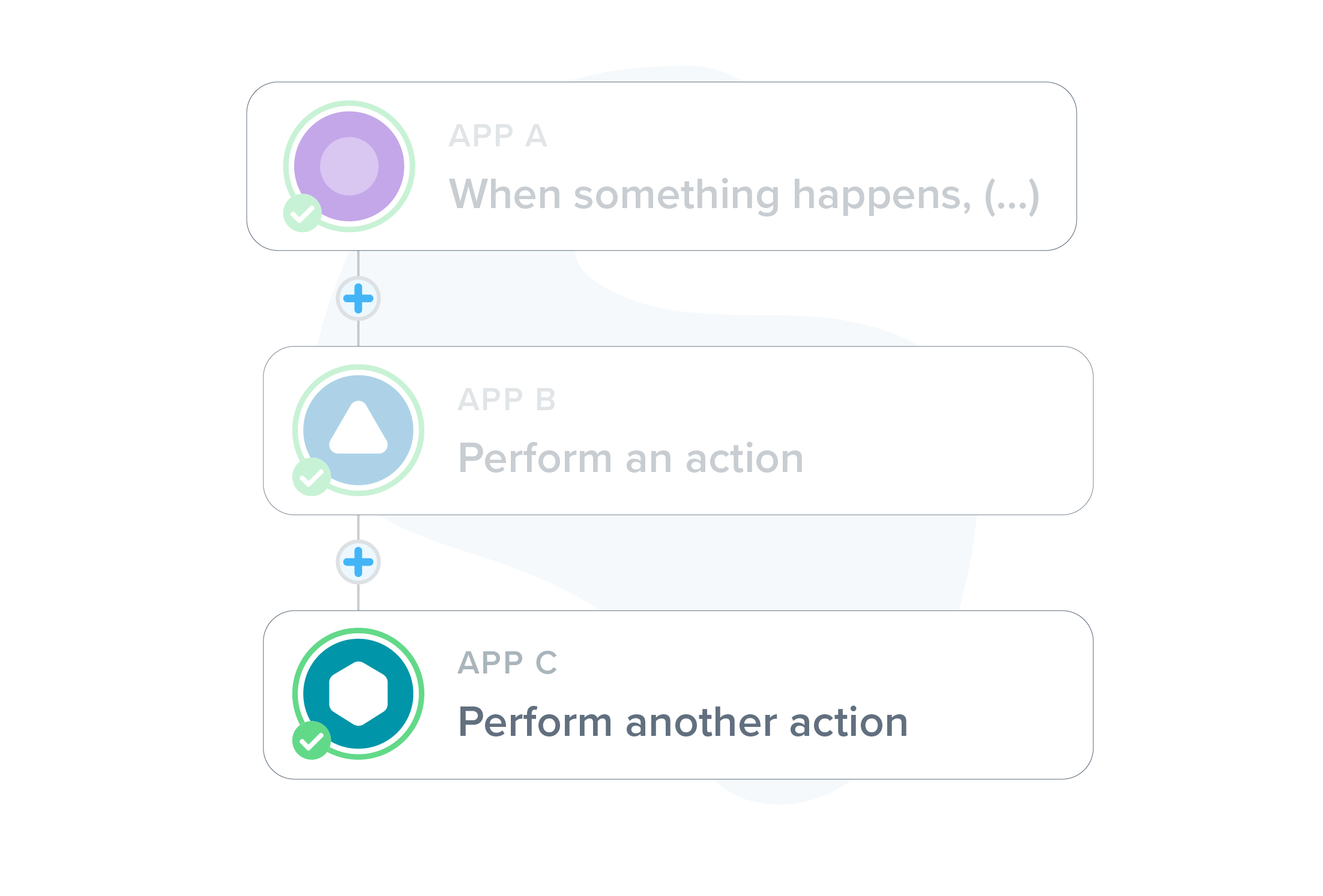 Integrations with multiple actions among more than two apps